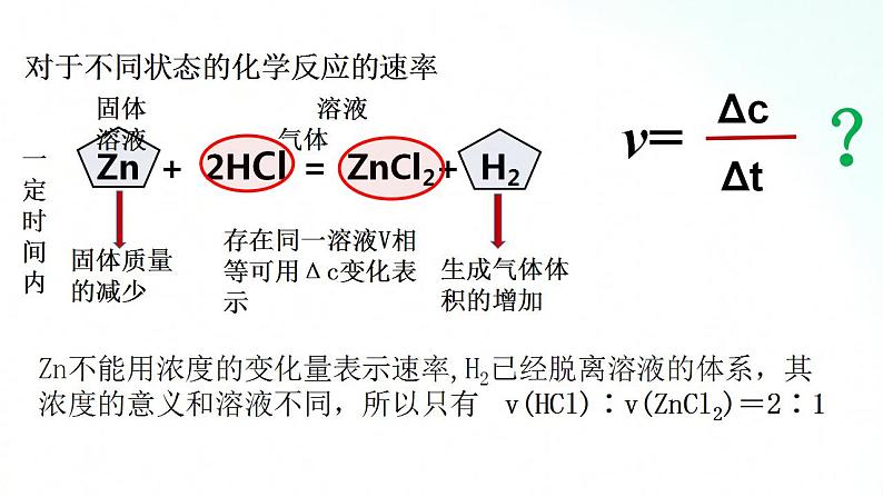 人教版化学选择性必修一 2.1.1化学反应速率 课件+视频素材08