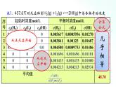 人教版化学选择性必修一 2.2.2化学平衡常数 课件