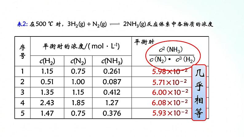 人教版化学选择性必修一 2.2.2化学平衡常数 课件06