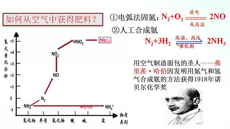 人教版化学选择性必修一 2.4化学反应的调控 课件+视频素材05