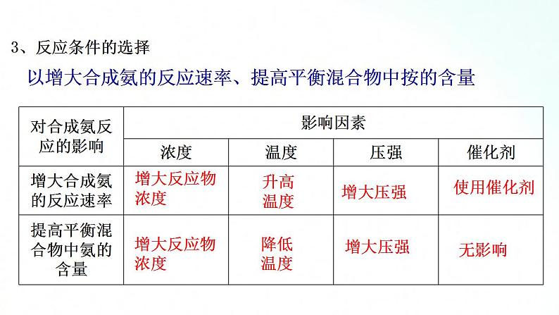 人教版化学选择性必修一 2.4化学反应的调控 课件+视频素材08