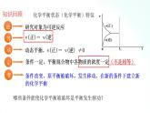 人教版化学选择性必修一 2.2.3影响化学平衡的因素 课件+视频素材