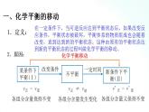 人教版化学选择性必修一 2.2.3影响化学平衡的因素 课件+视频素材