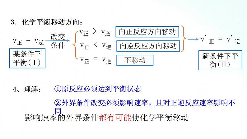 人教版化学选择性必修一 2.2.3影响化学平衡的因素 课件第5页