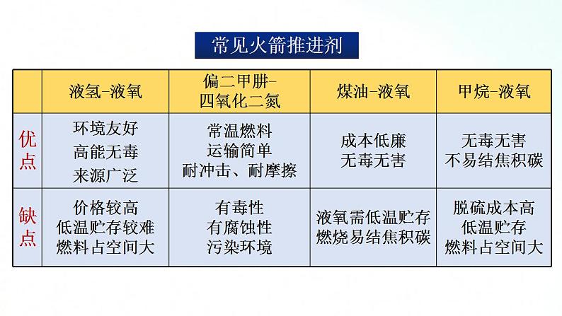 人教版化学选择性必修一 1.1.3热化学方程式   燃烧热 课件.第3页