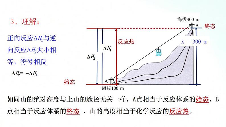 人教版化学选择性必修一 1.2.1盖斯定律 课件第6页