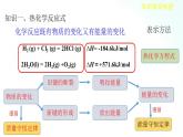 人教版化學(xué)選擇性必修一 第一章    整理與提升 課件