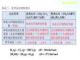 人教版化學(xué)選擇性必修一 第一章    整理與提升 課件