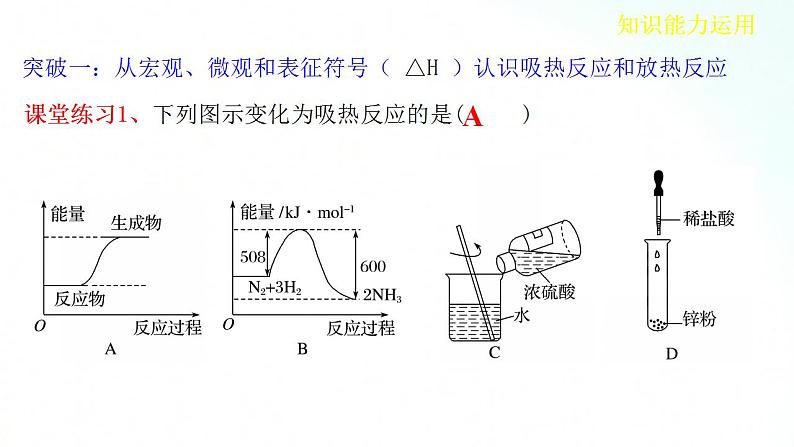 人教版化学选择性必修一 第一章    整理与提升 课件06