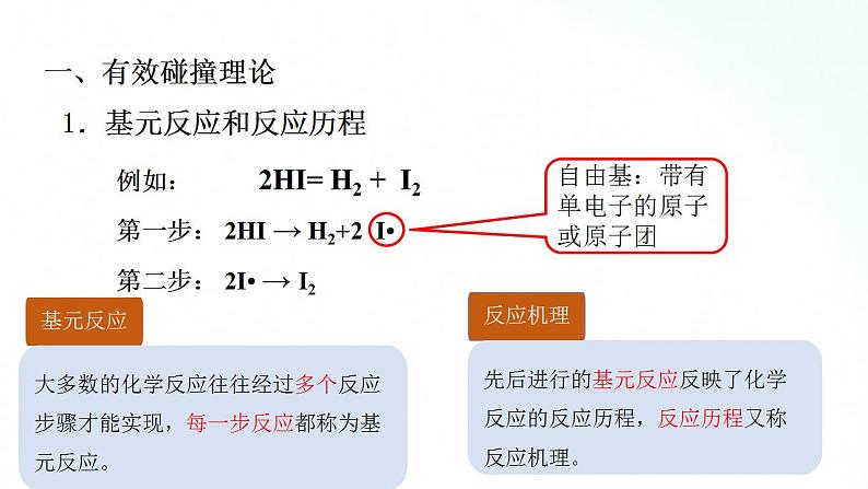 人教版化学选择性必修一 2.1.3活化能 课件+视频素材04