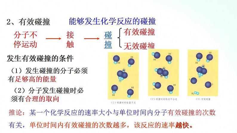 人教版化学选择性必修一 2.1.3活化能 课件+视频素材06