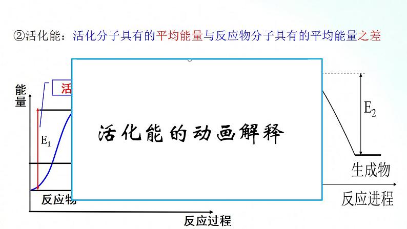 人教版化学选择性必修一 2.1.3活化能 课件+视频素材08