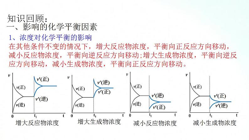 人教版化学选择性必修一 2.2.4勒夏特列原理、平衡图像 课件第4页