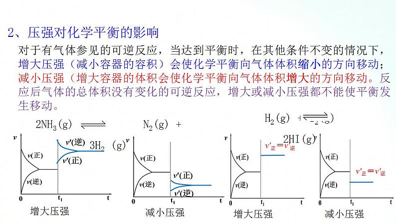 人教版化学选择性必修一 2.2.4勒夏特列原理、平衡图像 课件第5页