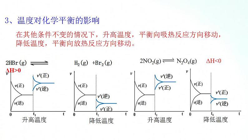 人教版化学选择性必修一 2.2.4勒夏特列原理、平衡图像 课件第6页