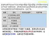 人教版化学选择性必修一 第二章    整理与提升 课件