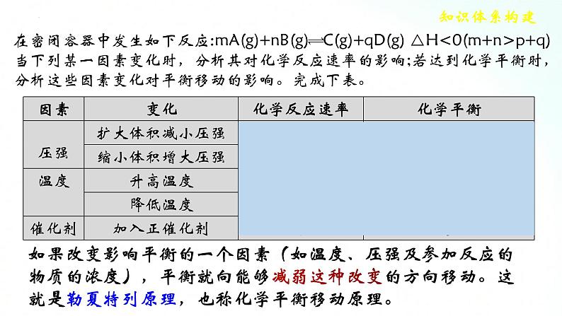 人教版化学选择性必修一 第二章    整理与提升 课件05