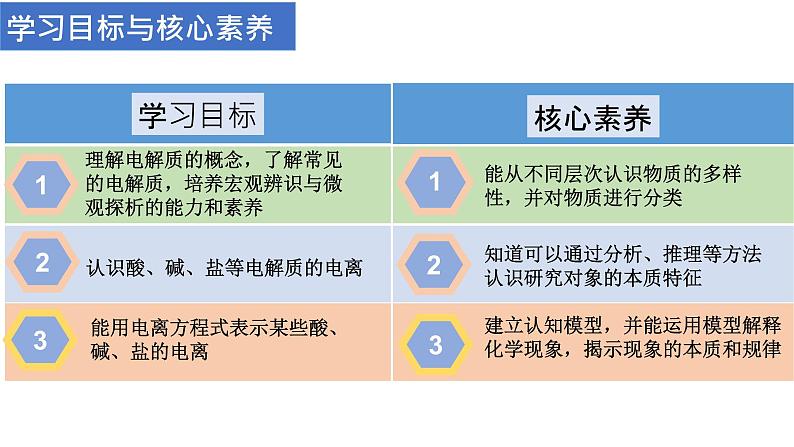 离子反应-课时1（课件）2022-2023学年人教版高中化学必修一03