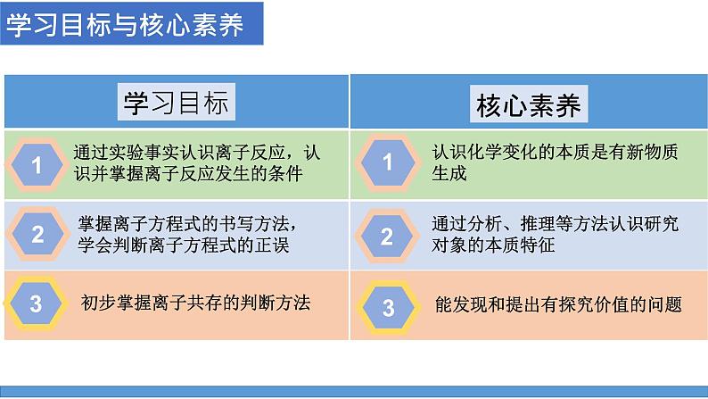 离子反应-课时2（课件）2022-2023学年人教版高中化学必修一第3页