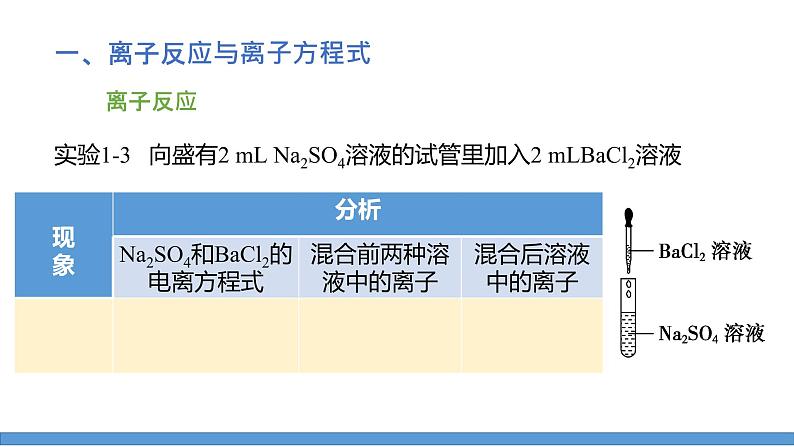 离子反应-课时2（课件）2022-2023学年人教版高中化学必修一第4页