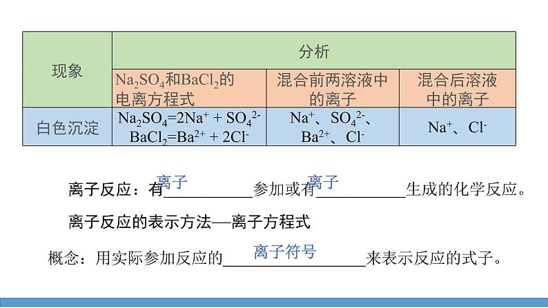 离子反应-课时2（课件）2022-2023学年人教版高中化学必修一第6页