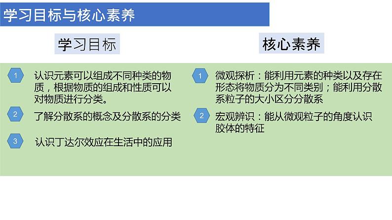 物质的分类与转化-课时1（课件）2022-2023学年人教版高中化学必修一第3页