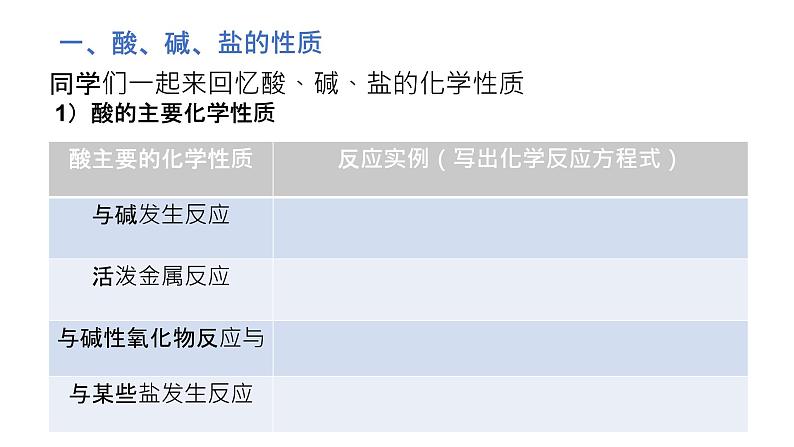 物质的分类与转化-课时2（课件）2022-2023学年人教版高中化学必修一05