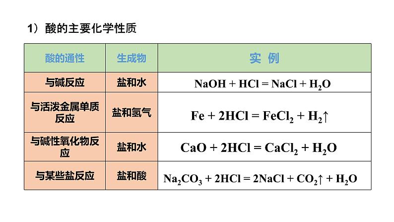 物质的分类与转化-课时2（课件）2022-2023学年人教版高中化学必修一06