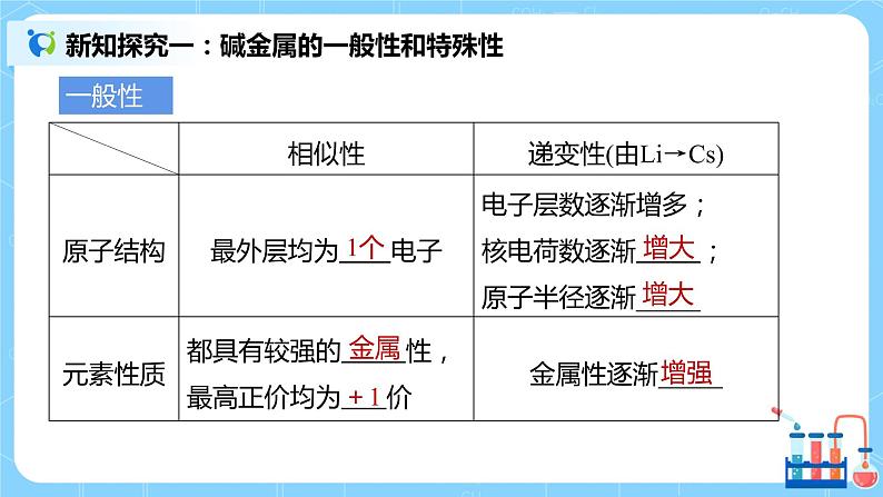 2.3《碱金属性质及焰色试验》课件+教案04