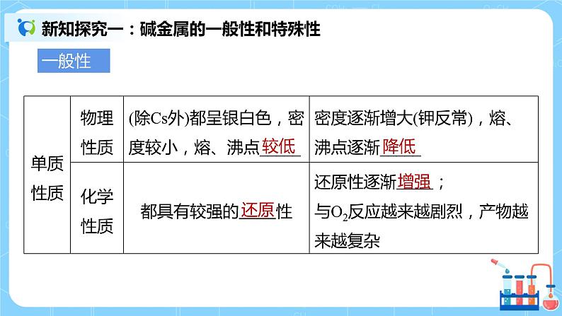 2.3《碱金属性质及焰色试验》课件+教案05