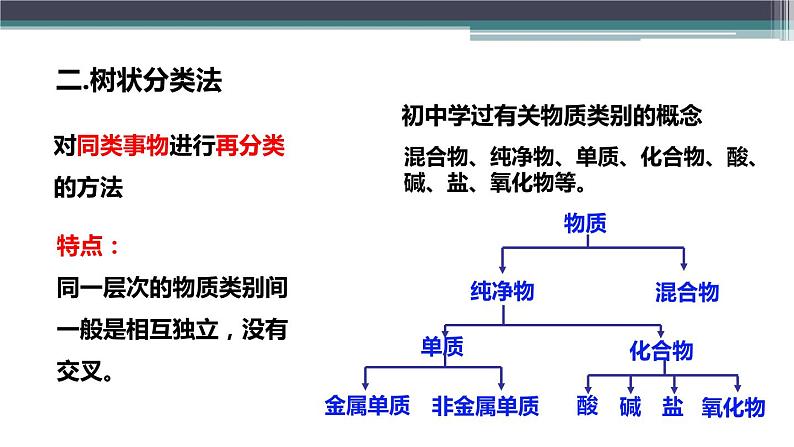 人教版（2019）高中化学必修一1.1.1物质的分类 课件04