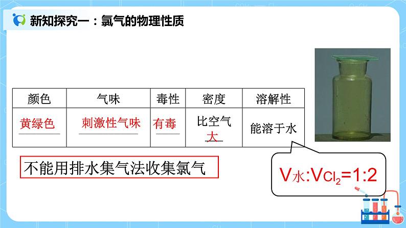 2.4《氯气的性质》课件+教案04