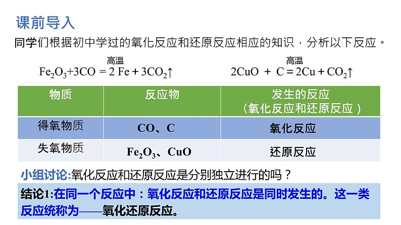 氧化还原反应-课时1（课件）2022-2023学年人教版高中化学必修一04