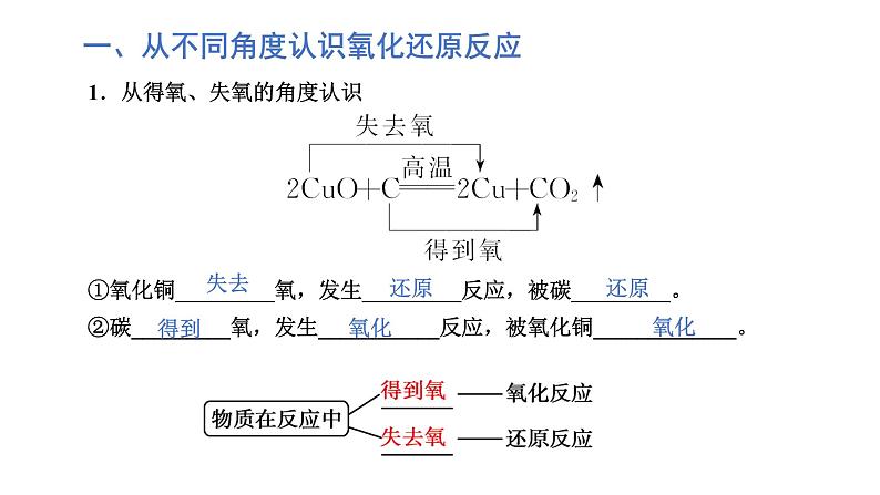 氧化还原反应-课时1（课件）2022-2023学年人教版高中化学必修一06