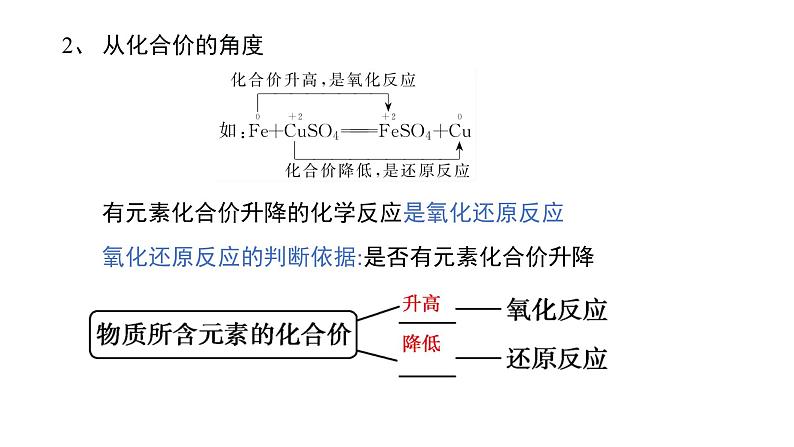 氧化还原反应-课时1（课件）2022-2023学年人教版高中化学必修一07