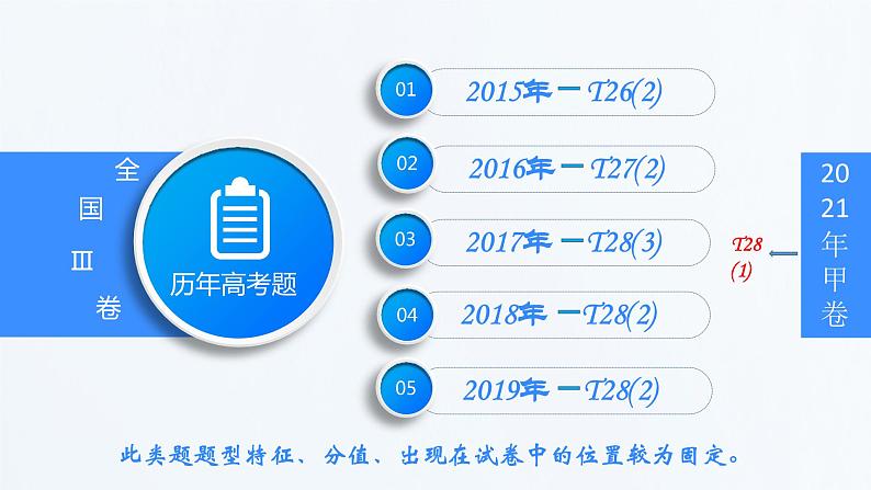 人教版高三化学一轮总复习--突破盖斯定律型高考题第3页