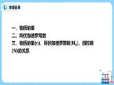 2.6《物质的量、阿伏伽德罗常数》课件+教案