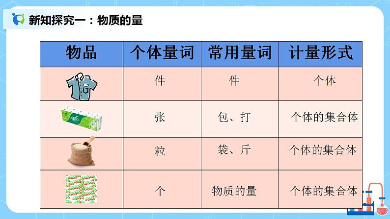 2.6《物质的量、阿伏伽德罗常数》课件+教案04