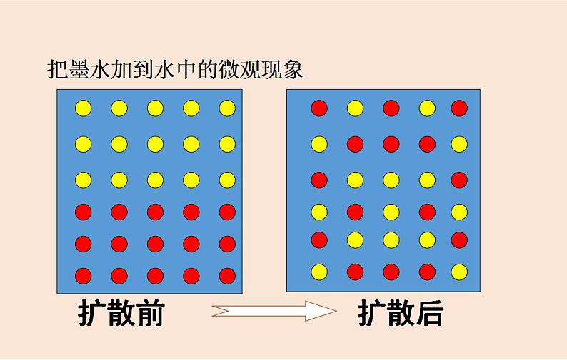 人教版高中化学选修1 第二章 第三节 化学反应进行的方向 课件07