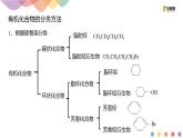 1.1.1　有机化合物的分类方法-课件- 高二化学同步精品课堂(新教材人教版选择性必修3)