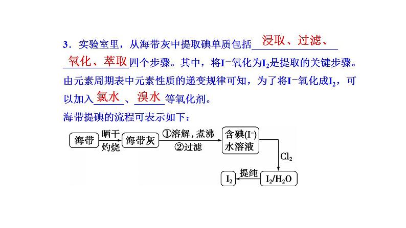 微项目 海带提碘与海水提溴——体验元素性质递变规律的实际应用 课件 2022-2023学年高一化学鲁科版（2019）必修第二册第8页