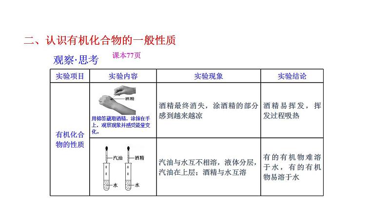 3.1.1 认识有机化合物的一般性质 碳原子的成键特点 课件 2022-2023学年高一化学鲁科版（2019）必修第二册08