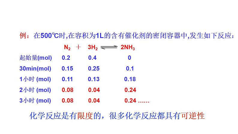 2.3.2 化学反应的限度 课件 2022-2023学年高一化学鲁科版（2019）必修第二册 第6页