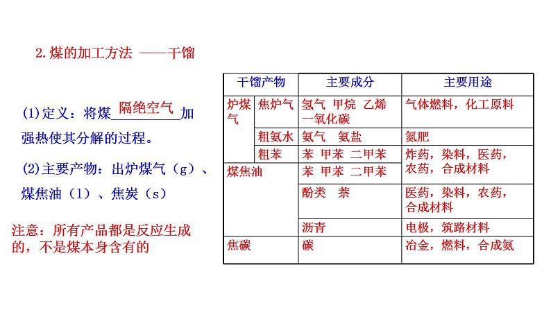 第3课时 煤的干馏 苯 课件 2022-2023学年高一化学鲁科版（2019）必修第二册 第6页