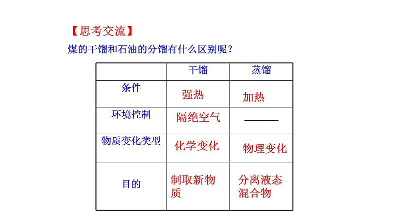 第3课时 煤的干馏 苯 课件 2022-2023学年高一化学鲁科版（2019）必修第二册 第7页