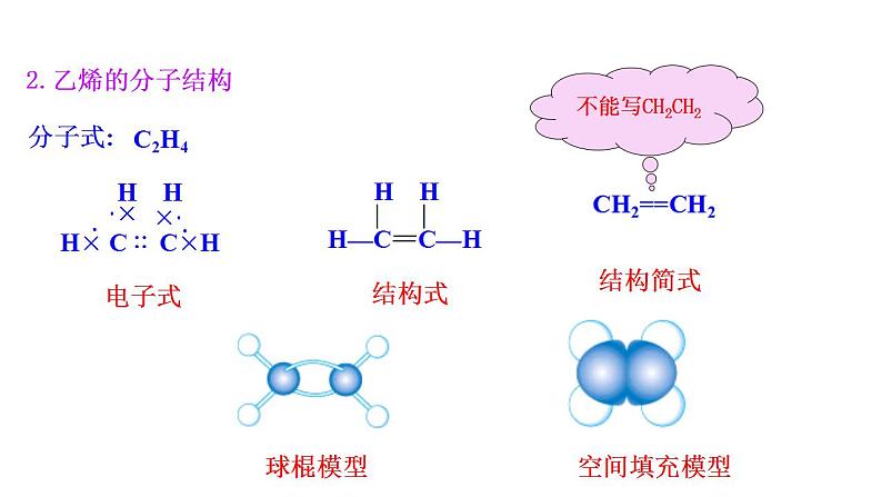 3.2.2乙烯 课件 2022-2023学年高一化学鲁科版（2019）必修第二册 第8页