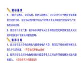 微項目：研究車用燃料及安全氣囊——應(yīng)用化學(xué)反應(yīng)解決實際問題 課件 2022-2023學(xué)年高一化學(xué)魯科版（2019）必修第二冊
