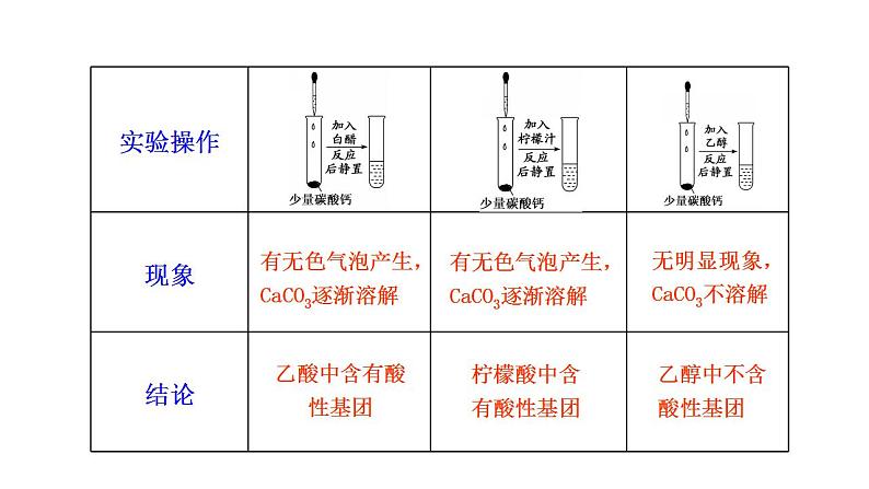 3.1.2 有机化合物中的官能团 同分异构现象和同分异构体 课件 2022-2023学年高一化学鲁科版（2019）必修第二册07