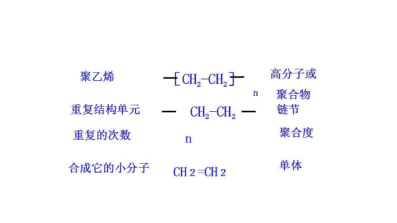 3.2.4 有机高分子化合物与有机高分子材料 课件 2022-2023学年高一化学鲁科版（2019）必修第二册 第8页