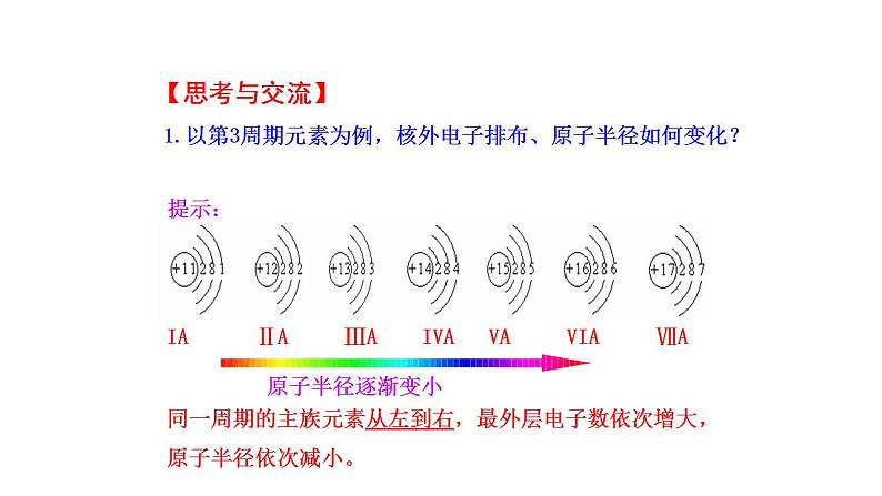 1.3.1 认识同周期元素性质的递变规律 课件 2022-2023学年高一化学鲁科版（2019）必修第二册 第5页